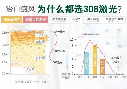 盐城华研皮肤病专科