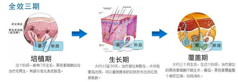 盐城华研皮肤病专科