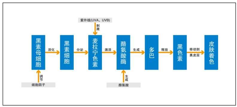 盐城华研皮肤病专科